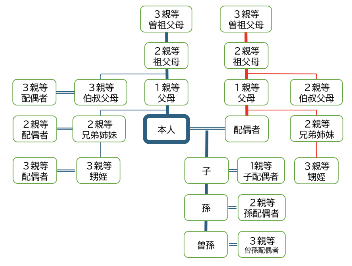 本サービスの利用者の範囲