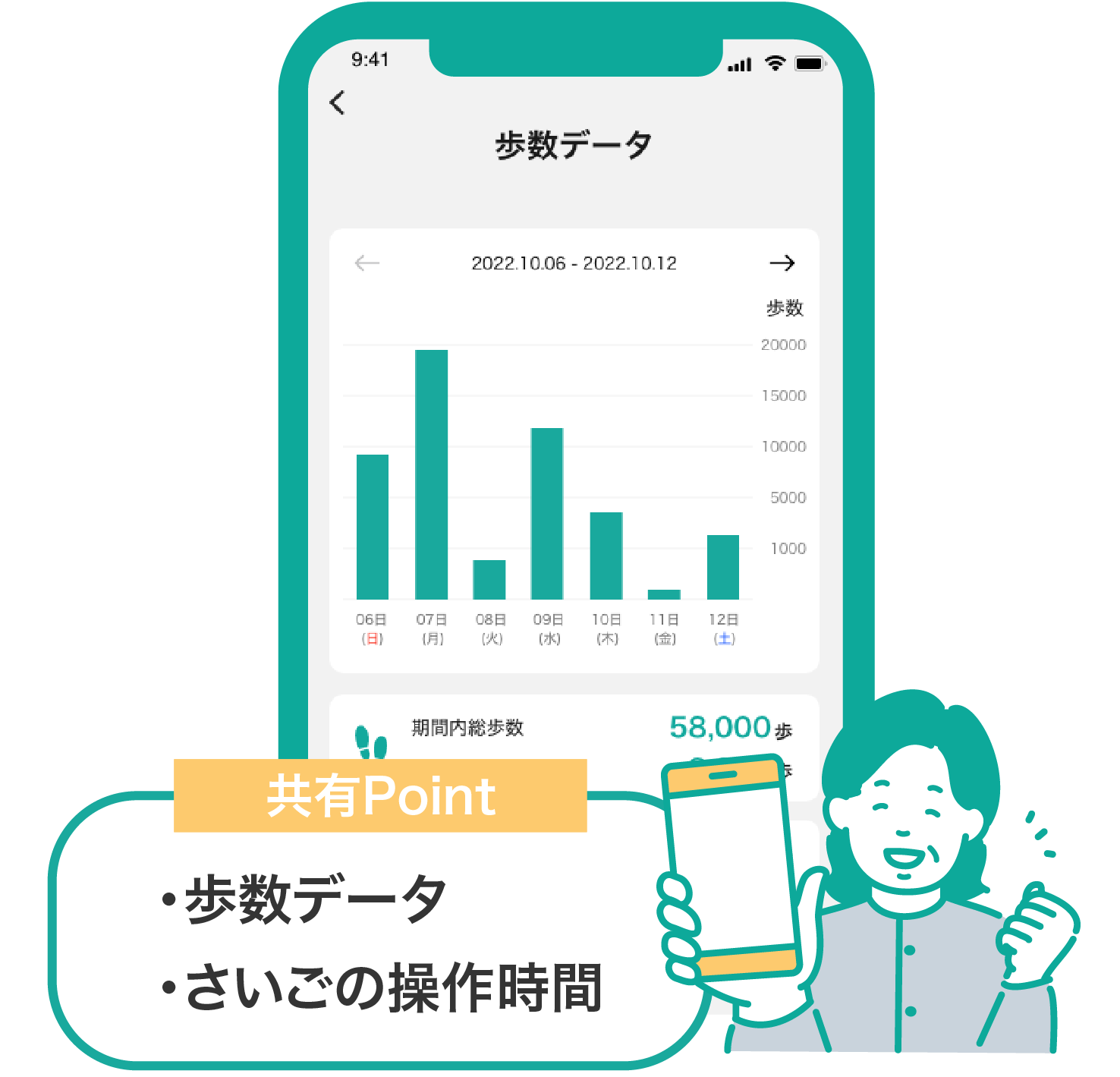 万歩計